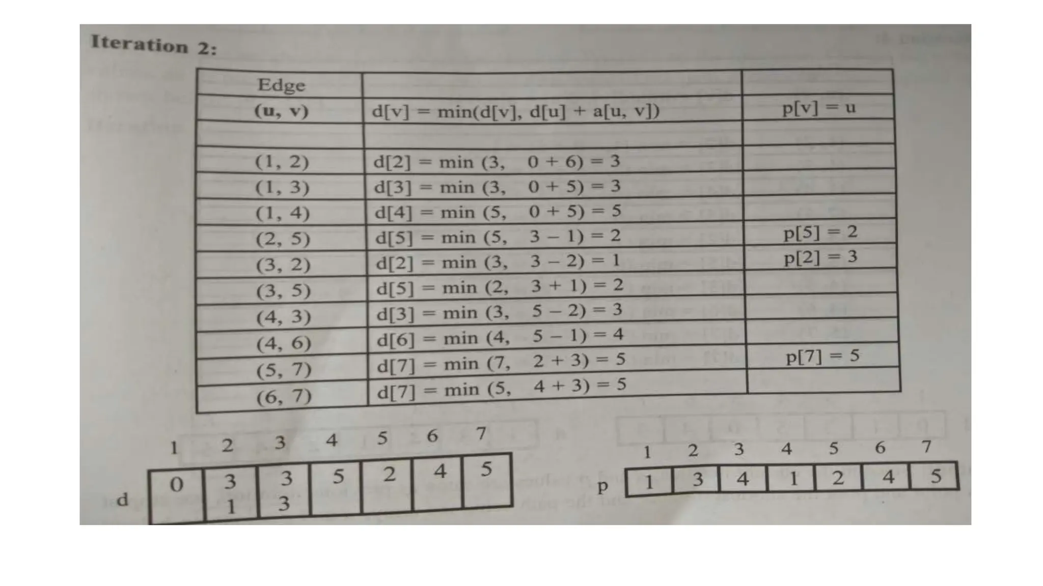 Bellman-Ford algorithm.pptx which a very usefull ppt to learn this ...