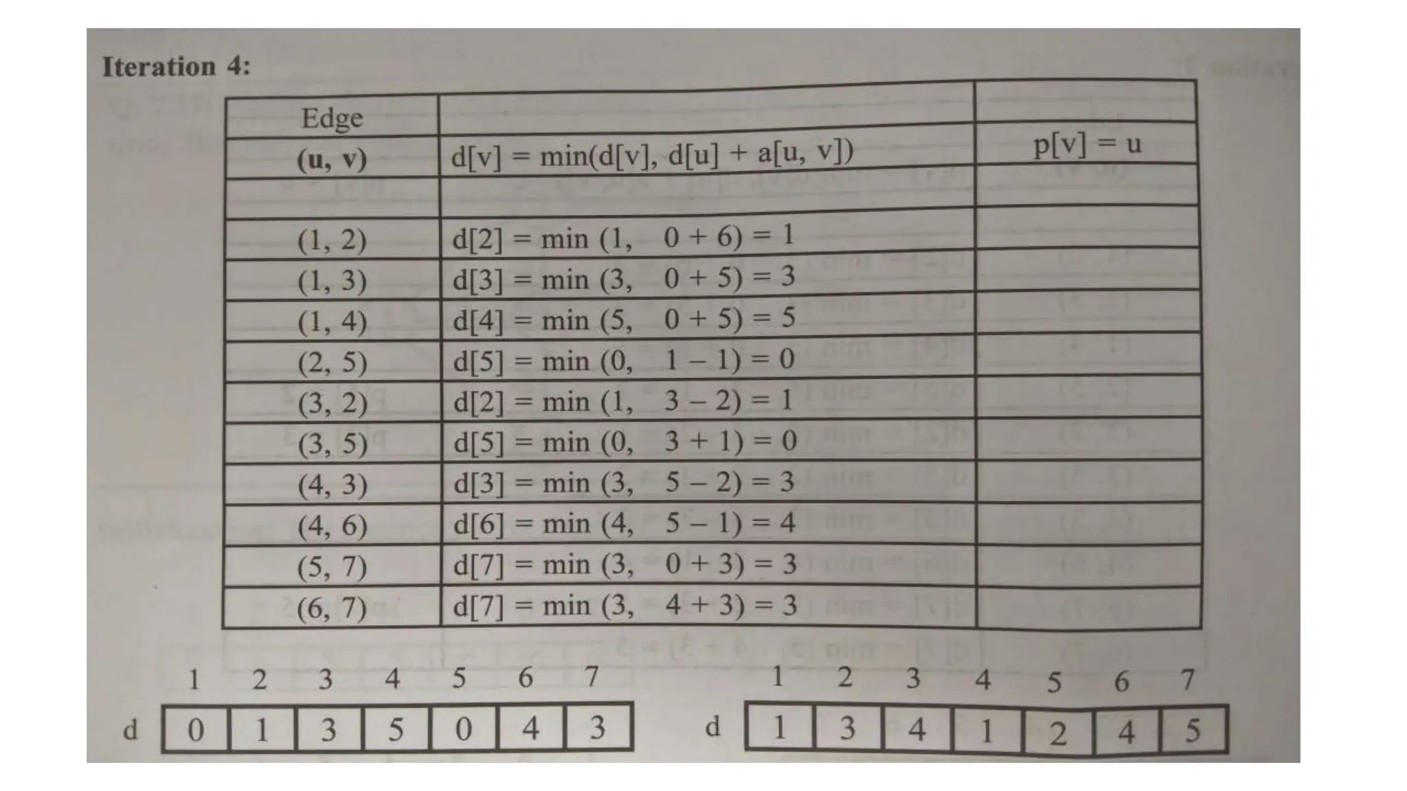 Bellman-Ford algorithm.pptx which a very usefull ppt to learn this ...