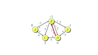 Bellman-Ford algorithm.pptx which a very usefull ppt to learn this ...