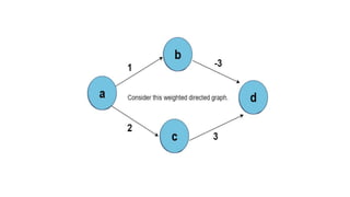 Bellman-Ford algorithm.pptx which a very usefull ppt to learn this ...