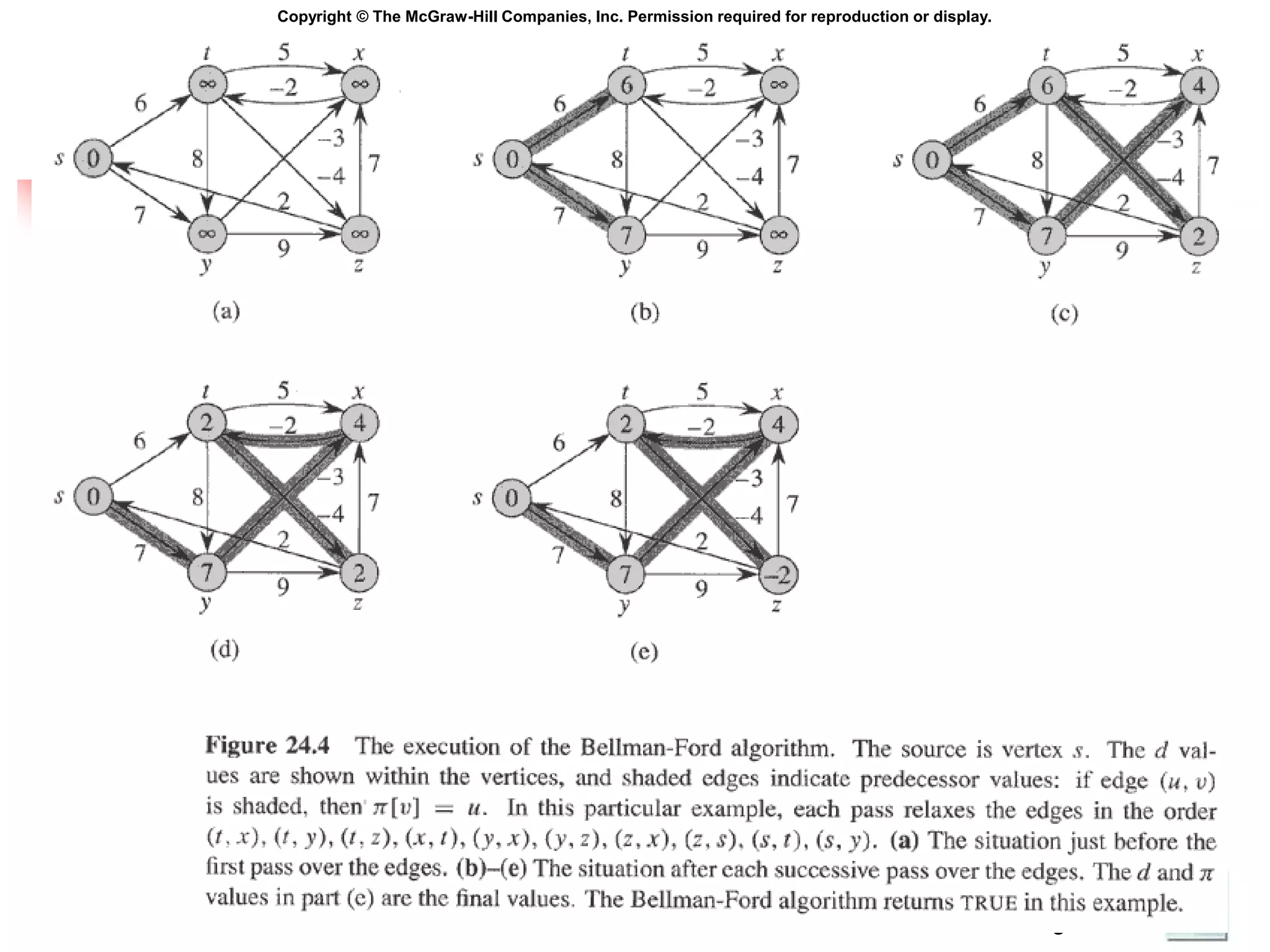 CSE 780 Algorithms
Copyright © The McGraw-Hill Companies, Inc. Permission required for reproduction or display.
 