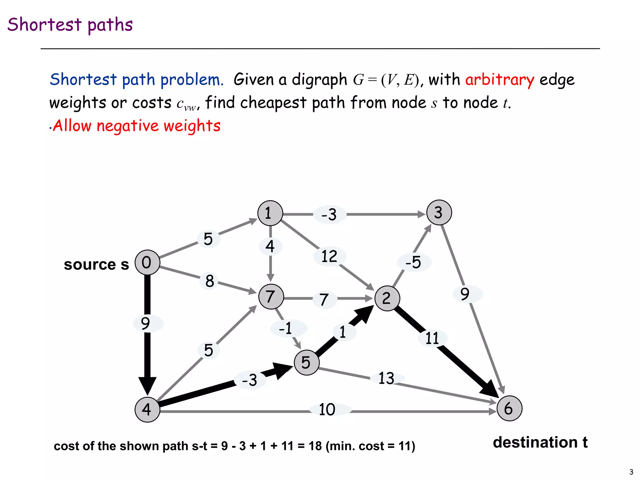 3
Shortest paths
Shortest path problem. Given a digraph G = (V, E), with arbitrary edge
weights or costs cvw, find cheapest path from node s to node t.
•Allow negative weights
7
1 3
source s
-1
8
5
7
5 4
-3
-5
12
10
13
9
cost of the shown path s-t = 9 - 3 + 1 + 11 = 18 (min. cost = 11) destination t
0
4
5
2
6
9
-3
1 11
 