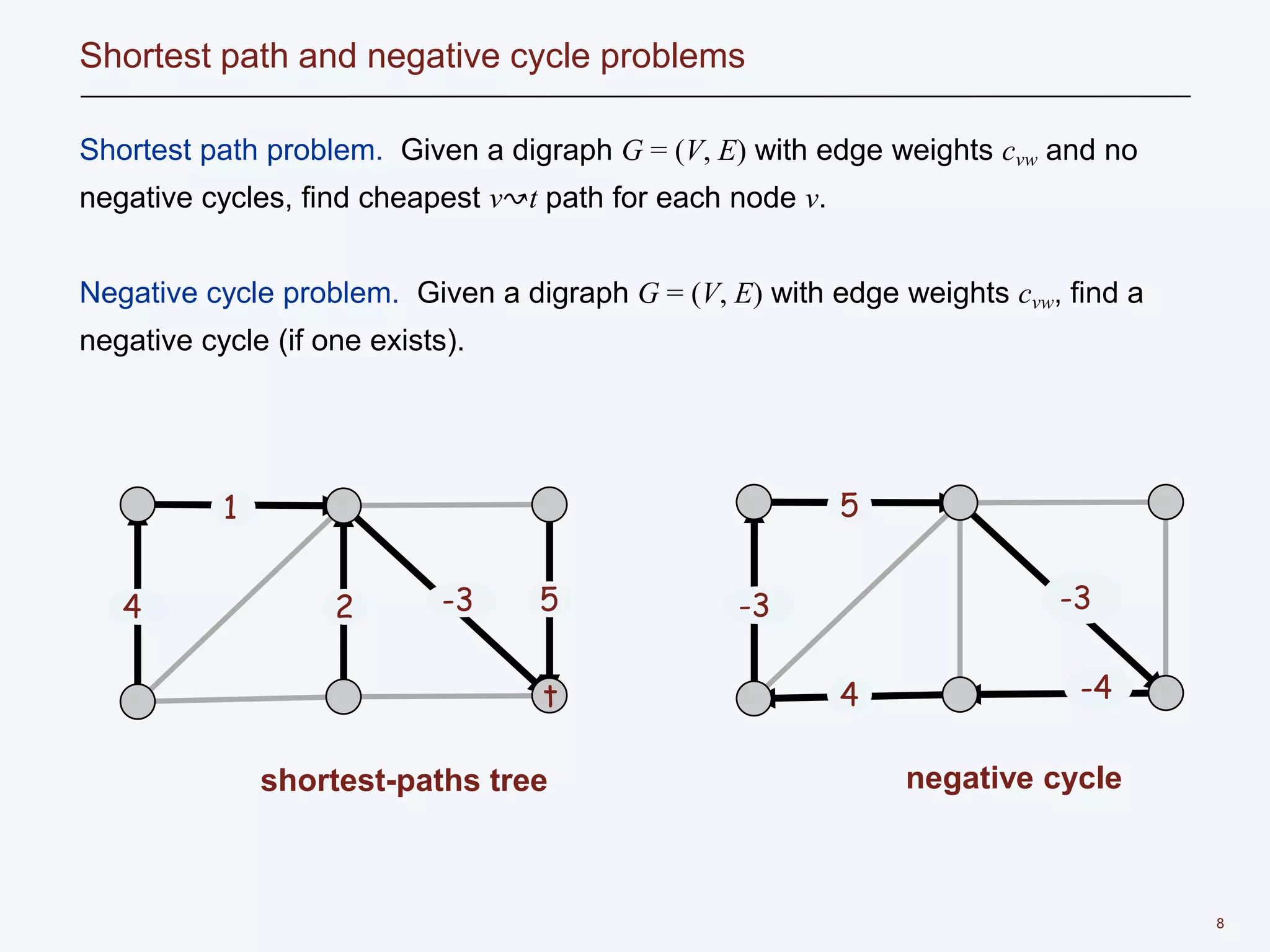 8
Shortest path and negative cycle problems
Shortest path problem. Given a digraph G = (V, E) with edge weights cvw and no
negative cycles, find cheapest v↝t path for each node v.
Negative cycle problem. Given a digraph G = (V, E) with edge weights cvw, find a
negative cycle (if one exists).
-3
5
-3
-4
4
negative cycle
4
t
1
-3
shortest-paths tree
5
2
 