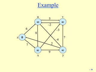 - 16
Example
0




z
u v
x y
6
5
–3
9
7
7
8
–2
–4
2
 