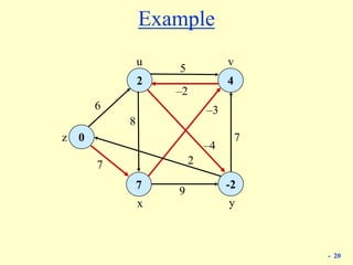 - 20
Example
0
-2
7
4
2
z
u v
x y
6
5
–3
9
7
7
8
–2
–4
2
 