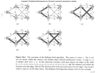 CSE 780 Algorithms
Copyright © The McGraw-Hill Companies, Inc. Permission required for reproduction or display.
 