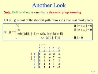 - 23
Another Look
Note: Bellman-Ford is essentially dynamic programming.
Let d(i, j) = cost of the shortest path from s to i that is at most j hops.
d(i, j) =
0 if i = s  j = 0
 if i  s  j = 0
min({d(k, j–1) + w(k, i): (i,k)  E}
 {d(i, j–1)}) if j > 0
z u v x y
1 2 3 4 5
0 0    
1 0 6  7 
2 0 6 4 7 2
3 0 2 4 7 2
4 0 2 4 7 –2
j
i
 