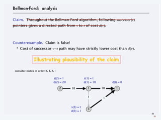 26
Illustrating plausibility of the claim
 