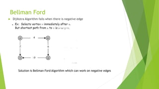 Bellman ford Algorithm | PPTX