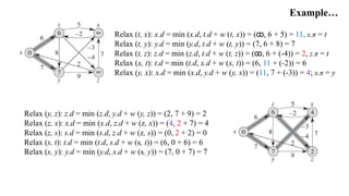 Example…
Relax (t, x): x.d = min (x.d, t.d + w (t, x)) = (ꝏ, 6 + 5) = 11, x.π = t
Relax (t, y): y.d = min (y.d, t.d + w (t, y)) = (7, 6 + 8) = 7
Relax (t, z): z.d = min (z.d, t.d + w (t, z)) = (ꝏ, 6 + (-4)) = 2, z.π = t
Relax (x, t): t.d = min (t.d, x.d + w (x, t)) = (6, 11 + (-2)) = 6
Relax (y, x): x.d = min (x.d, y.d + w (y, x)) = (11, 7 + (-3)) = 4; x.π = y
Relax (y, z): z.d = min (z.d, y.d + w (y, z)) = (2, 7 + 9) = 2
Relax (z, x): x.d = min (x.d, z.d + w (z, x)) = (4, 2 + 7) = 4
Relax (z, s): s.d = min (s.d, z.d + w (z, s)) = (0, 2 + 2) = 0
Relax (s, t): t.d = min (t.d, s.d + w (s, t)) = (6, 0 + 6) = 6
Relax (s, y): y.d = min (y.d, s.d + w (s, y)) = (7, 0 + 7) = 7
 
