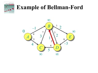 Bellman_Ford_Bellman_Ford_Bellman_Ford_Bellman_Ford_Bellman_Ford ...
