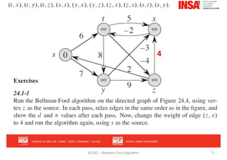 Bellman Ford Algorithm INSA CVL 2025 - 2026 | PDF