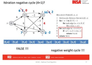 Bellman Ford Algorithm INSA CVL 2025 - 2026 | PDF