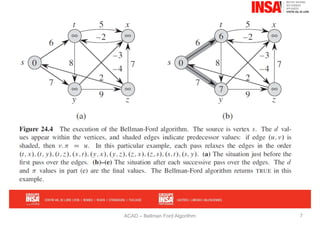 Bellman Ford Algorithm INSA CVL 2025 - 2026 | PDF