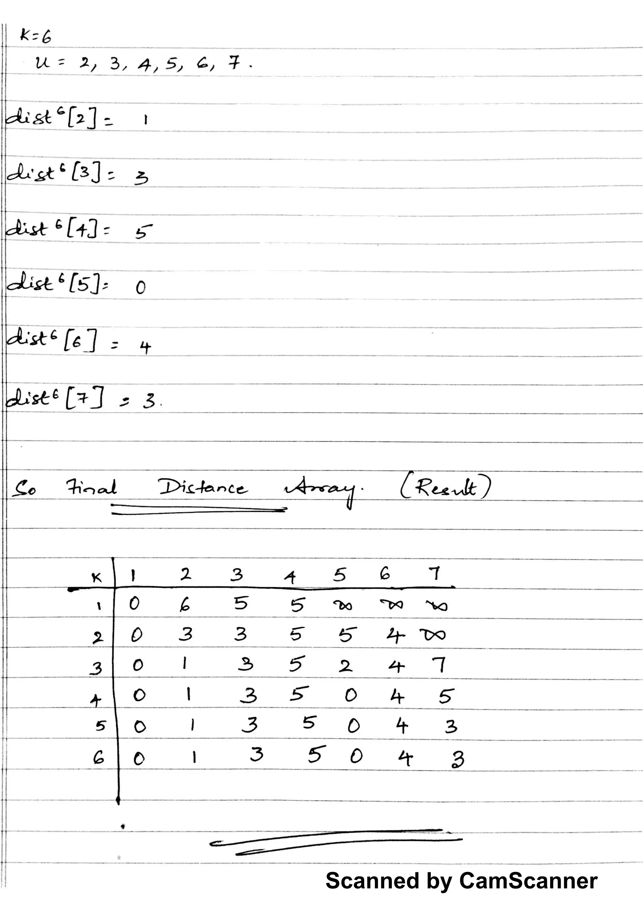 Scanned by CamScanner