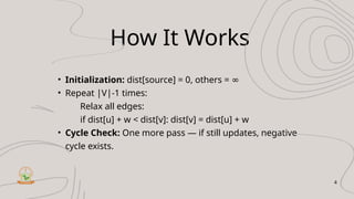 How It Works
• Initialization: dist[source] = 0, others = ∞
• Repeat |V|-1 times:
Relax all edges:
if dist[u] + w < dist[v]: dist[v] = dist[u] + w
• Cycle Check: One more pass — if still updates, negative
cycle exists.
4
 