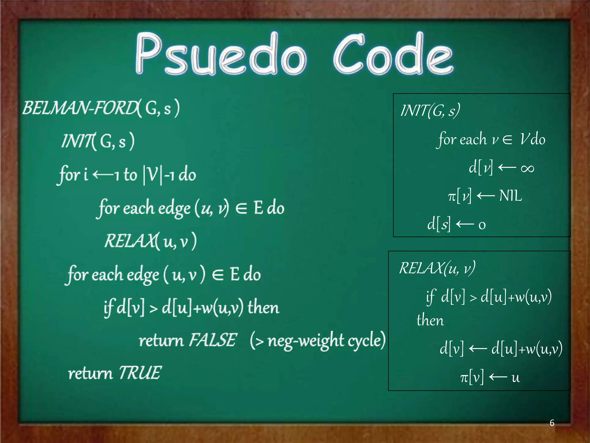 6
INIT(G, s)
for each v  V do
d[v] ← ∞
π[v] ← NIL
d[s] ← 0
RELAX(u, v)
if d[v] > d[u]+w(u,v)
then
d[v] ← d[u]+w(u,v)
π[v] ← u
 