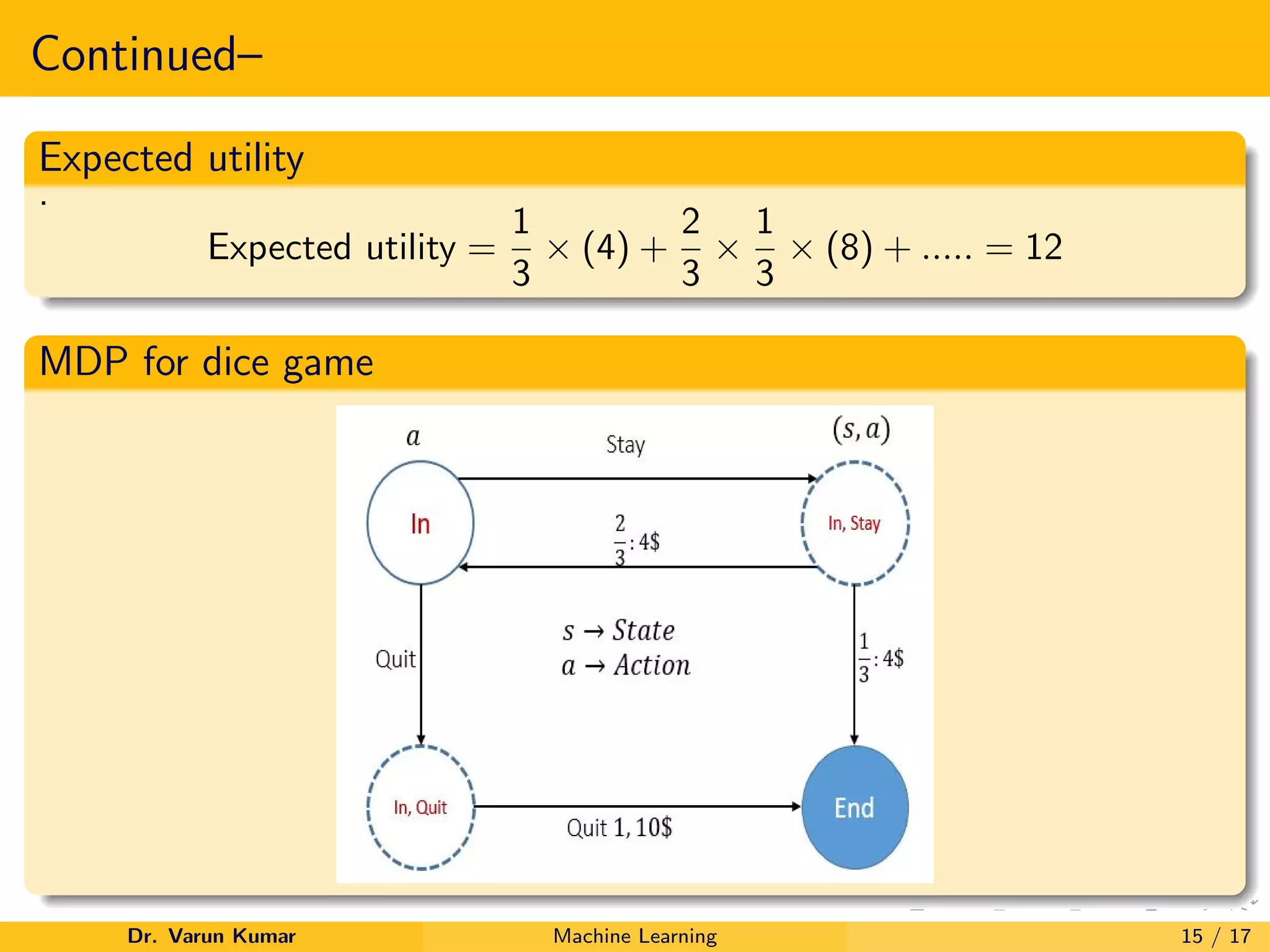Continued–
Expected utility
.
Expected utility =
1
3
× (4) +
2
3
×
1
3
× (8) + ..... = 12
MDP for dice game
Dr. Varun Kumar Machine Learning 15 / 17
 