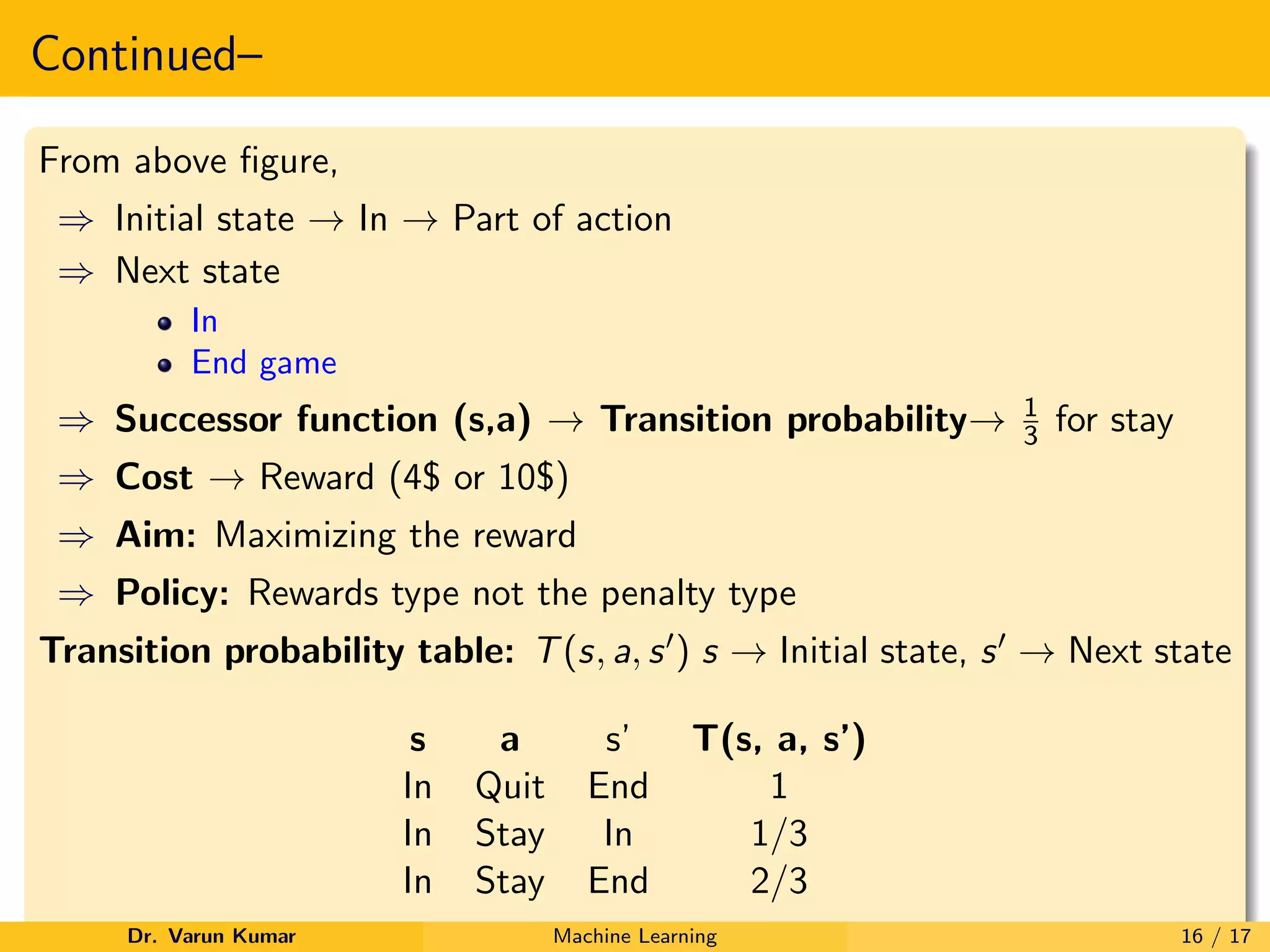 Continued–
From above figure,
⇒ Initial state → In → Part of action
⇒ Next state
In
End game
⇒ Successor function (s,a) → Transition probability→ 1
3 for stay
⇒ Cost → Reward (4$ or 10$)
⇒ Aim: Maximizing the reward
⇒ Policy: Rewards type not the penalty type
Transition probability table: T(s, a, s0) s → Initial state, s0 → Next state
s a s’ T(s, a, s’)
In Quit End 1
In Stay In 1/3
In Stay End 2/3
Dr. Varun Kumar Machine Learning 16 / 17
 