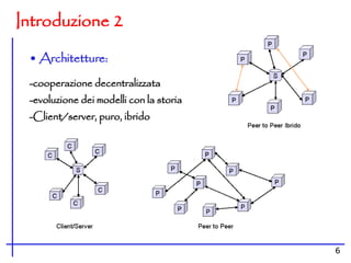 Introduzione 2

 • Architetture:
 -cooperazione decentralizzata
 -evoluzione dei modelli con la storia
 -Client/server, puro, ibrido




                                         6
 