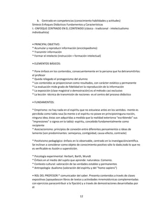 b. Centrado en competencias (conocimiento habilidades y actitudes)
Síntesis Enfoques Didácticos Fundamentos y Características
I.- ENFOQUE CENTRADO EN EL CONTENIDO (clásico - tradicional - intelectualismo
individualista)

• PRINCIPAL OBJETIVO:
* Acumular y reproducir información (enciclopedismo)
* Transmitir información
* Formar el intelecto (instrucción = formación intelectual)
• ELEMENTOS BÁSICOS:
* Pone énfasis en los contenidos, consecuentemente en la persona que ha detransmitirlos:
el profesor
* Queda relegado el protagonismo del alumno
* Los contenidos se proporcionan como resultados, con carácter estático y permanente
* La evaluación mide grado de fidelidad en la reproducción de la información
* La exposición (clase magistral o demostración) es el método casi exclusivo
* La lección -técnica de transmisión de nociones- es el centro del proceso didáctico
• FUNDAMENTOS:
* Empirismo: no hay nada en el espíritu que no estuviese antes en los sentidos- mente es
percibida como tabla rasa (la mente o el espíritu no posee en principioninguna noción,
ninguna idea; éstas son adquiridas a medida que la realidad exteriorva "escribiendo" sus
"impresiones" o signos en la tabla)- espíritu, concebido fundamentalmente como
recipiente
* Asociacionismo: principios de conexión entre diferentes pensamientos o ideas de
lamente (son predominantes: semejanza, contigüidad, causa-efecto, contraste)
* Positivismo pedagógico: énfasis en lo observable, centrado en la investigacióncientífica.
Se inclinan a considerar como objeto de conocimiento positivo sólo lo dado,todo lo que no
es verificable es ilusión o superstición.
* Psicología experimental: Herbart, Barth, Wundt
* Énfasis en el medio del sujeto que aprende: naturaleza. Comenio.
* Contexto cultural: valoración de las verdades estables y permanentes
* Antropología: dualismo (valoración del espíritu y del "homo sapiens")
• ROL DEL PROFESOR:* comunicador del saber. Presenta contenidos a través de clases
expositivas (apoyadascon libros de textos y actividades mnemotécnicas complementadas
con ejercicios paracontribuir a la fijación) y a través de demostraciones desarrolladas por
él
12

 