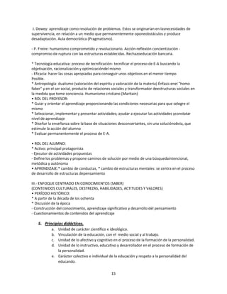 J. Dewey: aprendizaje como resolución de problemas. Estos se originarían en lasnecesidades de
supervivencia, en relación a un medio que permanentemente oponeobstáculos y produce
desadaptación. Aula democrática (Pragmatismo).
- P. Freire: humanismo comprometido y revolucionario. Acción-reflexión concientización compromiso de ruptura con las estructuras establecidas. Rechazoeducación bancaria.
* Tecnología educativa: proceso de tecnificación- tecnificar el proceso de E-A buscando la
objetivación, racionalización y optimizacióndel mismo
- Eficacia: hacer las cosas apropiadas para conseguir unos objetivos en el menor tiempo
Posible.
* Antropología: dualismo (valoración del espíritu y valoración de la materia) Énfasis enel "homo
faber" y en el ser social, producto de relaciones sociales y transformador deestructuras sociales en
la medida que tome conciencia. Humanismo cristiano (Maritain)
• ROL DEL PROFESOR:
* Guiar y orientar el aprendizaje proporcionando las condiciones necesarias para que selogre el
mismo
* Seleccionar, implementar y presentar actividades; ayudar a ejecutar las actividades yconstatar
nivel de aprendizaje
* Diseñar la enseñanza sobre la base de situaciones desconcertantes, sin una soluciónobvia, que
estimule la acción del alumno
* Evaluar permanentemente el proceso de E-A.
• ROL DEL ALUMNO:
* Activo: principal protagonista
- Ejecutor de actividades propuestas
- Define los problemas y propone caminos de solución por medio de una búsquedaintencional,
metódica y autónoma
• APRENDIZAJE:* cambio de conductas, * cambio de estructuras mentales: se centra en el proceso
de desarrollo de estructuras depensamiento
III.- ENFOQUE CENTRADO EN CONOCIMIENTOS (SABER)
(CONTENIDOS CULTURALES, DESTREZAS, HABILIDADES, ACTITUDES Y VALORES)
• PERÍODO HISTÓRICO:
* A partir de la década de los ochenta
* Discusión de la época
- Construcción del conocimiento, aprendizaje significativo y desarrollo del pensamiento
- Cuestionamientos de contenidos del aprendizaje

5. Principios didácticos.
a.
b.
c.
d.

Unidad de carácter científico e ideológico.
Vinculación de la educación, con el medio social y al trabajo.
Unidad de lo afectivo y cognitivo en el proceso de la formación de la personalidad.
Unidad de lo instructivo, educativo y desarrollador en el proceso de formación de
la personalidad.
e. Carácter colectivo e individual de la educación y respeto a la personalidad del
educando.
15

 