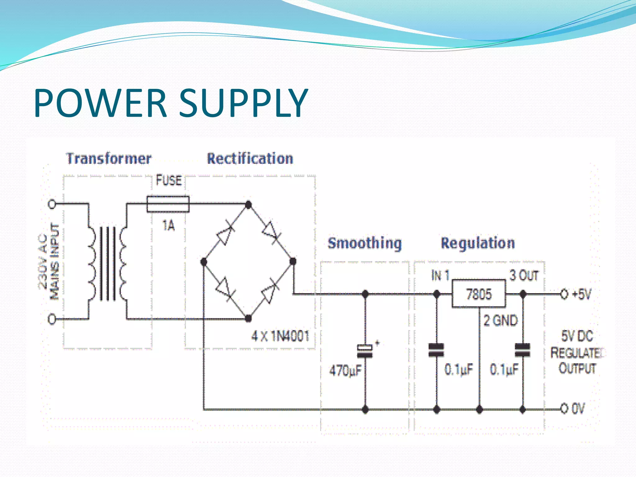 POWER SUPPLY
 