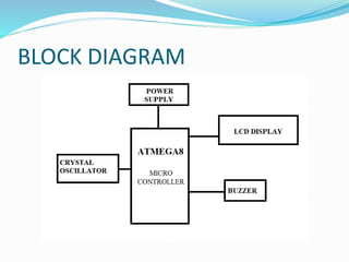 BLOCK DIAGRAM
 