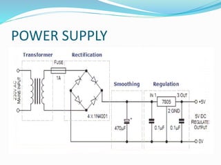 POWER SUPPLY
 