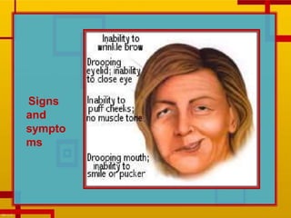 Signs
and
sympto
ms
 