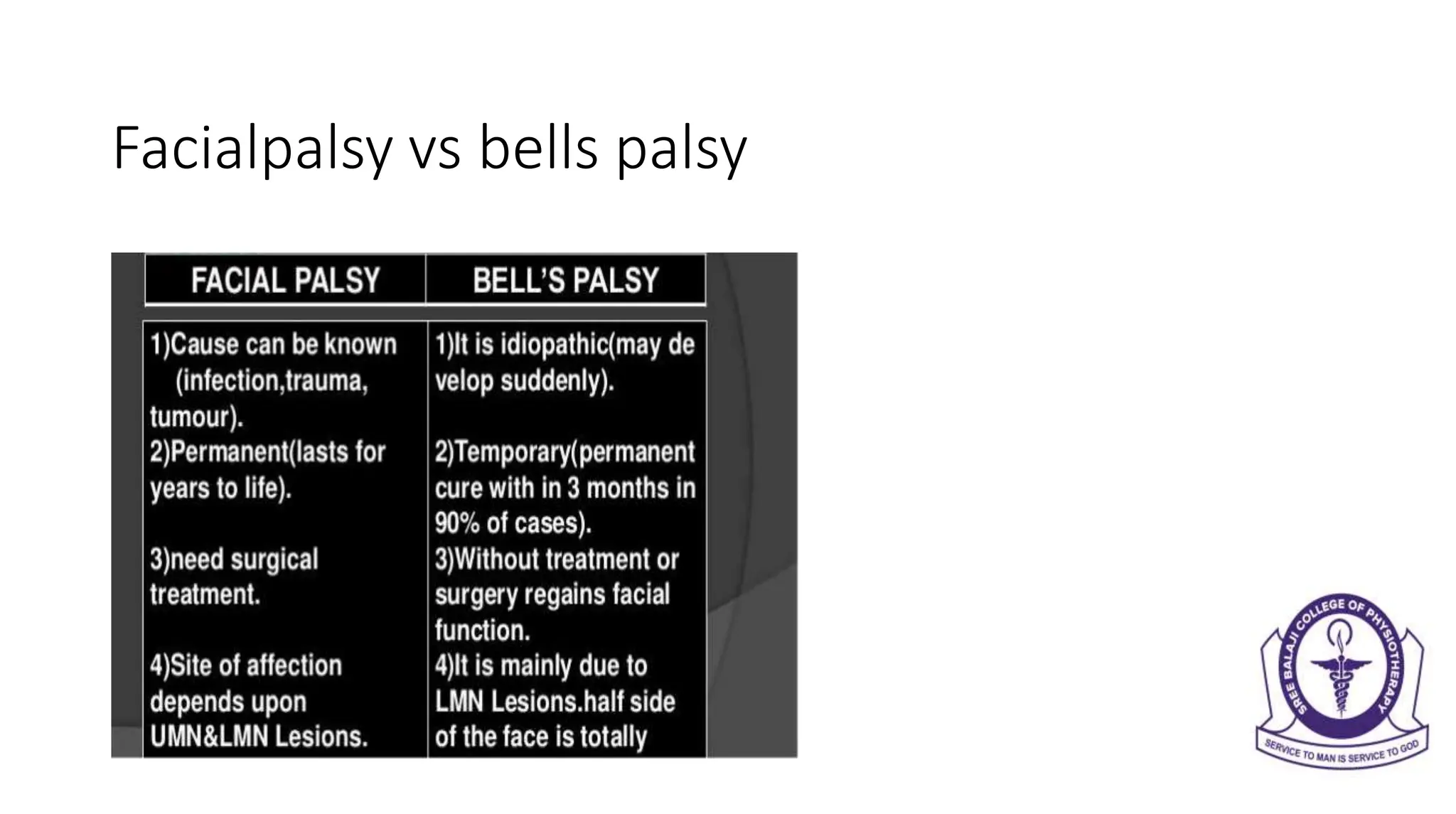bells palsy causes physiotherapy assessment treatment | PPTX