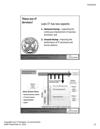 9/16/2014 
These are IT 
Services! 
23 
Lean IT has two aspects: 
1. Outward-facing - supporting the 
continuous improvement of business 
processes, and 
2. Inward-facing - improving the 
performance of IT processes and 
service delivery. 
© Lean IT Strategies, LLC All Rights Reserved 
Business stakeholders 
and process steps 
IT 
Service Management 
Integrated Value Stream 
Operating Model 
Kaizen 
Team  
Program 
Learning 
Value Stream Team: 
• Business process owner 
• IT service owner 
• Data/analytics 
• Coach 
24 
External 
Customer 
Value Stream 
Development 
Operations 
Technology stacks 
Kaizen 
Bus Process 
Improvement 
External Svc Providers 
DevOps 
ITSM/ITIL Agile 
Integrated Team: line of sight to customer value 
Kaizen 
e.g. 
Backlog 
Mgmt 
Kaizen 
e.g. 
Problem 
Mgmt 
© Lean IT Strategies, LLC All Rights Reserved 
Copyright Lean IT Strategies, LLC presented to 
itSMF Poland Sept 11, 2014 12 
 