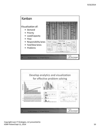9/16/2014 
Kanban 
Visualization of: 
31 
Demand 
Priority 
Load/Capacity 
Flow 
Responsibility lanes 
Fast/Slow lanes 
Problems 
Demand Backlog 
Work In Process 
Problem 
Measure 
© Lean IT Strategies, LLC All Rights Reserved 
32 
Develop analytics and visualization 
for effective problem solving 
© Lean IT Strategies, LLC All Rights Reserved 
Copyright Lean IT Strategies, LLC presented to 
itSMF Poland Sept 11, 2014 16 
 