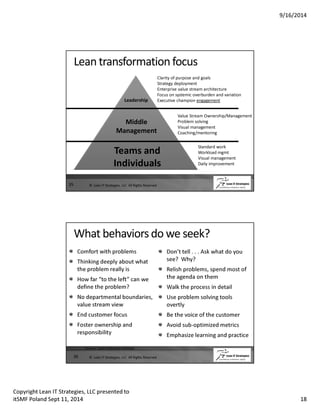 9/16/2014 
Lean transformation focus 
35 
Leadership 
Middle 
Management 
Clarity of purpose and goals 
Strategy deployment 
Enterprise value stream architecture 
Focus on systemic overburden and variation 
Executive champion engagement 
Teams and 
Individuals 
Value Stream Ownership/Management 
Problem solving 
Visual management 
Coaching/mentoring 
Standard work 
Workload mgmt 
Visual management 
Daily improvement 
© Lean IT Strategies, LLC All Rights Reserved 
What behaviors do we seek? 
Comfort with problems 
Thinking deeply about what 
the problem really is 
How far “to the left” can we 
define the problem? 
No departmental boundaries, 
value stream view 
End customer focus 
Foster ownership and 
responsibility 
36 
Don’t tell . . . Ask what do you 
see? Why? 
Relish problems, spend most of 
the agenda on them 
Walk the process in detail 
Use problem solving tools 
overtly 
Be the voice of the customer 
Avoid sub-optimized metrics 
Emphasize learning and practice 
Source: Lean Enterprise Institute 
© Lean IT Strategies, LLC All Rights Reserved 
Copyright Lean IT Strategies, LLC presented to 
itSMF Poland Sept 11, 2014 18 
 
