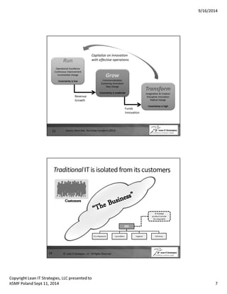 9/16/2014 
Run 
Operational Excellence 
Continuous Improvement 
Incremental change 
Uncertainty is low 
Transform 
Imagination  Creation 
Disruptive innovation 
Radical change 
Uncertainty is high 
Capitalize on innovation 
with effective operations 
Grow 
Commercialization 
Sustaining innovation 
Step change 
Uncertainty is moderate 
Revenue 
Growth 
Funds 
Innovation 
13 Source: Steve Bell, Run Grow Transform (2012) 
Traditional IT is isolated fromits customers 
CIO 
IT Related 
product/service 
development 
Development Operations Support Advisory 
14 © Lean IT Strategies, LLC All Rights Reserved 
Copyright Lean IT Strategies, LLC presented to 
itSMF Poland Sept 11, 2014 7 
 