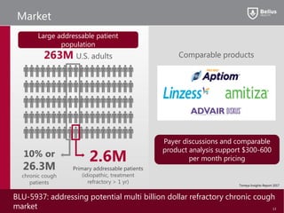 Market
Payer discussions and comparable
product analysis support $300-600
per month pricing
BLU-5937: addressing potential multi billion dollar refractory chronic cough
market
Large addressable patient
population
Torreya Insights Report 2017
Comparable products
2.6M
Primary addressable patients
(idiopathic, treatment
refractory > 1 yr)
10% or
26.3M
chronic cough
patients
263M U.S. adults
13
 