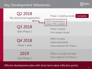 Key Development Milestones
Q2 2018
File clinical trial application
2019
Q3 2018
Q4 2018
Start Phase 1
Start Phase 2
Phase 1 data
Phase 1 enabling studies Complete
Complete
Phase 1 design
First subject dosed
Effect on cough and taste
Dose selection for Phase 3
Effect on taste
Safety/tolerability
Dose selection for Phase 2
Efficient development plan with short term value inflection points
14
ISOC Presentation
June 27th, London
 