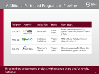 Three mid-stage partnered projects with revenue share and/or royalty
potential
Additional Partnered Programs in Pipeline
16
Program Partner Indication Stage Next Steps
KIACTATM Sarcoidosis
Phase 2
ready
Auven evaluating partnering
options to finance/conduct Phase
2 study
AMO-01
Intellectual
disabilities
Phase 2
ready
AMO’s Phase 2 study initiation
planned for 2018
ALZ-801
Alzheimer’s
disease
Phase 3
ready
Alzheon preparing for Phase 3 in
APOe4 homozygous patients
 