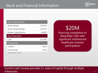 Stock and Financial Information
Current cash runway provides 2+ years of capital through multiple
milestones
Stock Information
Shares (basic) 119.5M
Shares (fully diluted) 132.7M
Market Capitalization ~$60M
Key Financials1
Cash $23.9M
Ownership
Insiders ~30%
Institutional ~35%
1as at December 31, 2017
$20M
financing completed on
December 12th with
significant institutional
healthcare investor
participation
1717
 