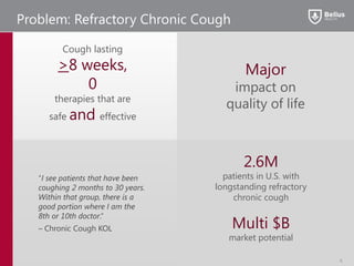 Problem: Refractory Chronic Cough
5
Cough lasting
>8 weeks,
0
therapies that are
safe and effective
2.6M
patients in U.S. with
longstanding refractory
chronic cough
Multi $B
market potential
“I see patients that have been
coughing 2 months to 30 years.
Within that group, there is a
good portion where I am the
8th or 10th doctor.”
– Chronic Cough KOL
Major
impact on
quality of life
 