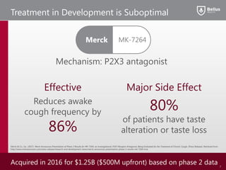Treatment in Development is Suboptimal
Acquired in 2016 for $1.25B ($500M upfront) based on phase 2 data 7
Merck & Co., Inc. (2017). Merck Announces Presentation of Phase 2 Results for MK-7264, an Investigational, P2X3 Receptor Antagonist, Being Evaluated for the Treatment of Chronic Cough. [Press Release]. Retrieved from
http://www.mrknewsroom.com/news-release/research-and-development-news/merck-announces-presentation-phase-2-results-mk-7264-inve
Reduces awake
cough frequency by
86%
Effective
80%
of patients have taste
alteration or taste loss
Major Side Effect
MK-7264Merck
Mechanism: P2X3 antagonist
 