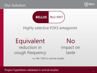 Our Solution
vs. MK-7264 in animal studies
No
impact on
taste
BLU-5937BELLUS
Equivalent
reduction in
cough frequency
Project hypothesis validated in animal studies 9
Highly selective P2X3 antagonist
 