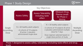 Bellus health corporate presentation july 9 v final | PDF