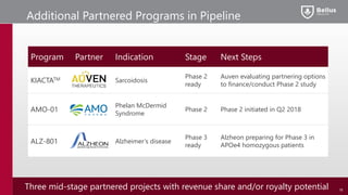 Bellus health corporate presentation july 9 v final | PDF