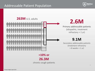 Bellus health corporate presentation mar 16 v final | PPT