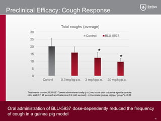 Bellus Health Neomed Presentation | PDF