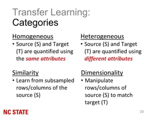 Transfer Learning:
Categories
Homogeneous
• Source (S) and Target
(T) are quantified using
the same attributes
Heterogeneous
• Source (S) and Target
(T) are quantified using
different attributes
Similarity
• Learn from subsampled
rows/columns of the
source (S)
Dimensionality
• Manipulate
rows/columns of
source (S) to match
target (T)
20
 