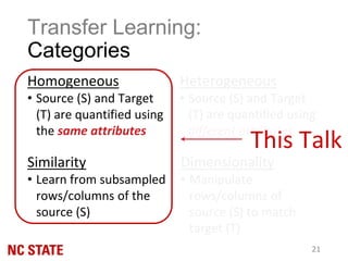 Heterogeneous
• Source (S) and Target
(T) are quantified using
different attributes
Dimensionality
• Manipulate
rows/columns of
source (S) to match
target (T)
Transfer Learning:
Categories
Homogeneous
• Source (S) and Target
(T) are quantified using
the same attributes
Similarity
• Learn from subsampled
rows/columns of the
source (S)
This Talk
21
 