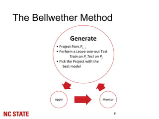 The Bellwether Method
Generate
• Project Pairs Pi , j
• Perform a Leave-one-out Test
Train on Pi Test on Pj
• Pick the Project with the
best model
Apply Monitor
#
 