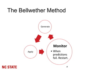 The Bellwether Method
Generate
Apply
Monitor
• When
predictions
fail. Restart.
#
 